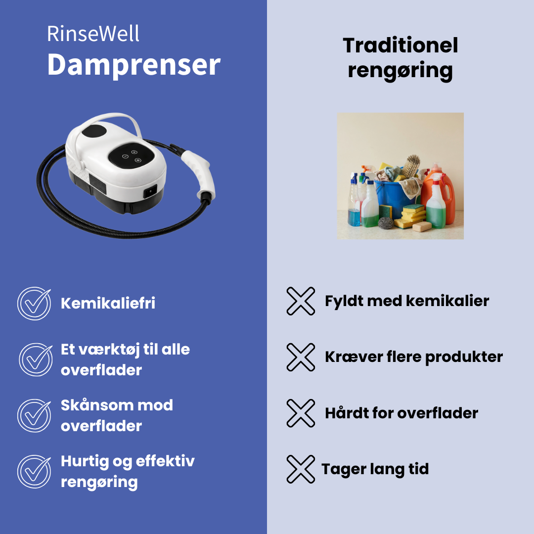 RinseWell Damprenser